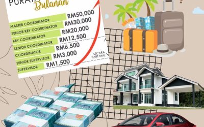 INSENTIF SHAKLEE MALAYSIA