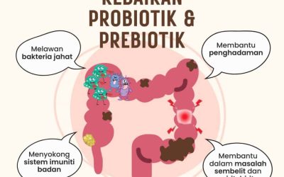 PREBIOTIC PROBIOTIC