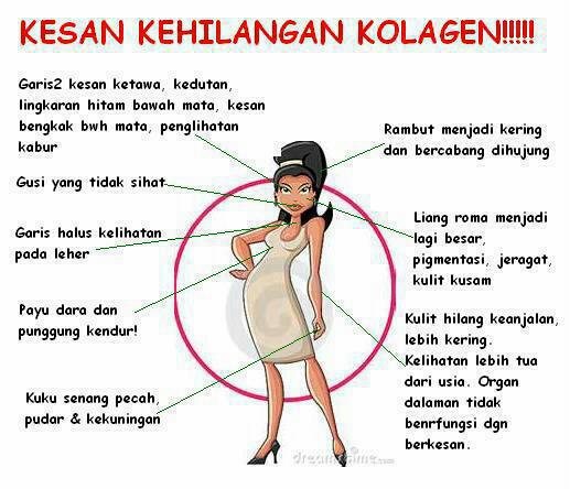 Tanda2 kehilangan collagen