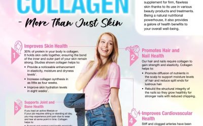 Collagen